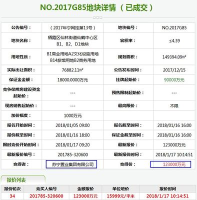 剛剛!仙林蘇寧廣場(chǎng)正式開工,2021年建成!