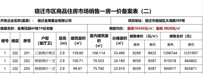 1.2W買入1.8W要價!2021宿遷倒掛盤的真相是.